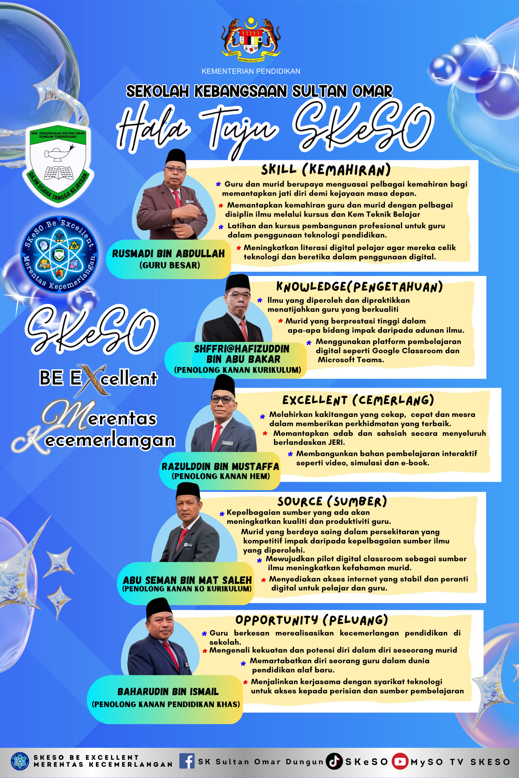 hala tuju sekolah
